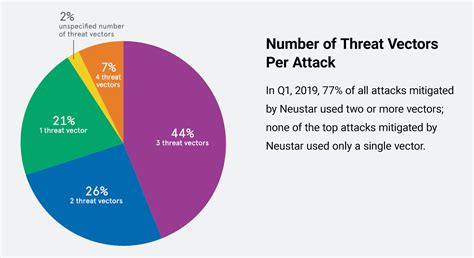 Threat Vector at Vectorified.com | Collection of Threat Vector free for ...