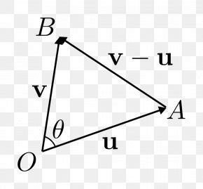 Law Of Cosines Spherical Geometry Great-circle Distance Haversine Formula Spherical Trigonometry ...