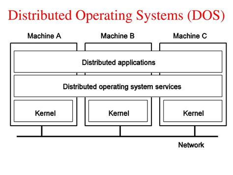 PPT - Distributed Operating Systems PowerPoint Presentation, free download - ID:5279998