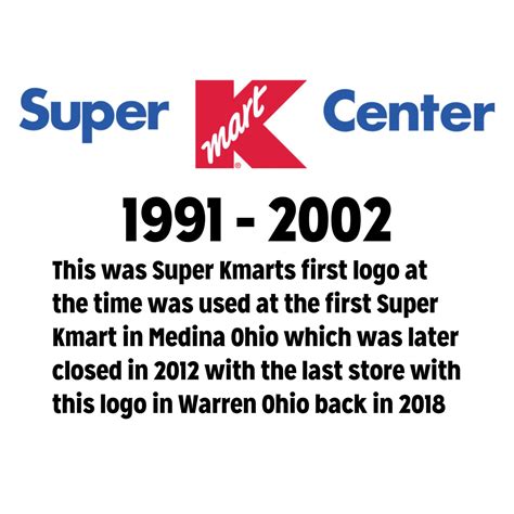 Super Kmart logo evolution : r/kmart