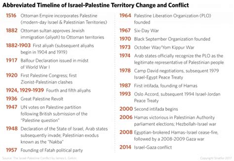 No End in Sight For the Israeli-Palestinian Conflict