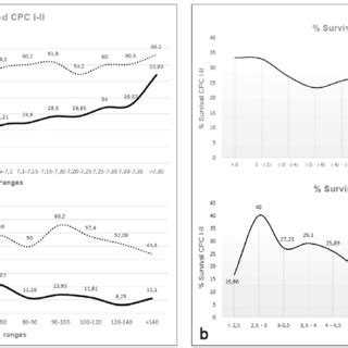 a Relationship between the percentages of recovery of spontaneous ...