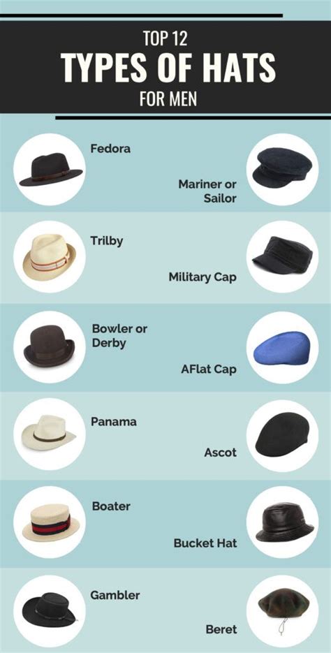 21 Types of Hats for Men That Will Boost Your Style | Dapper ...