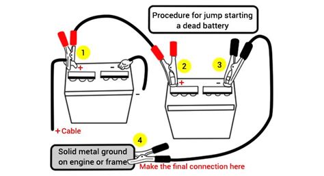 How To Connect Jumper Cables Diagram