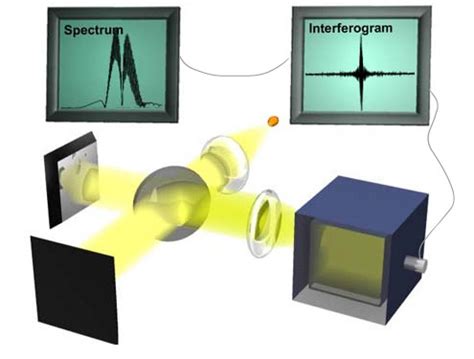 Gasera photoacoustic fourier transform infrared spectroscopy - Gasera