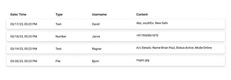 Copy/Paste Detection – Control Malicious Intents & Data Security