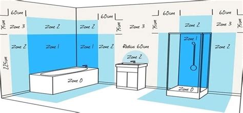 What Is The Ip Rating For Bathroom Lights – Rispa