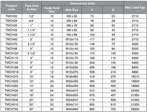 PVC Pipe Hanger Spacing Chart