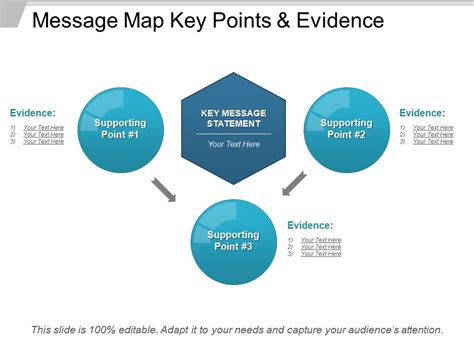 Message Map Key Points And Evidence | Template Presentation | Sample of ...