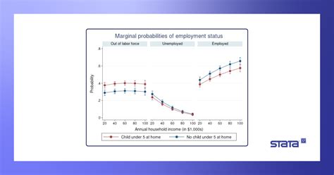 Panel-data multinomial logit model | New in Stata 17