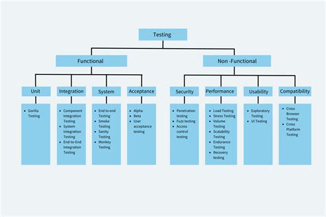 Software Testing Techniques: Explained with Examples | BrowserStack