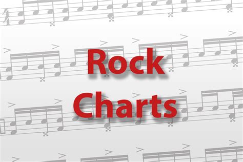 Rock Charts - "Our Lips Are Sealed" - Modern Drummer Magazine