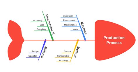 Wondershare EdrawMind - Mind Mapping Software