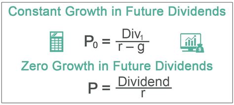 Gordon Growth Model Formula - What Is It & Examples