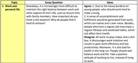 PTE Essay Writing: Things You Need to Know - PTE Magic International ...