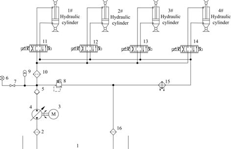 Diagram of hydraulic drive system. | Download Scientific Diagram