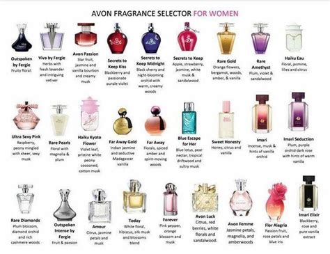 Descriptions of many of the wonderful fragrances Avon has to offer! # ...