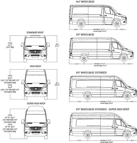 Sprinter Camper Van: DIY Build Resources - FarOutRide