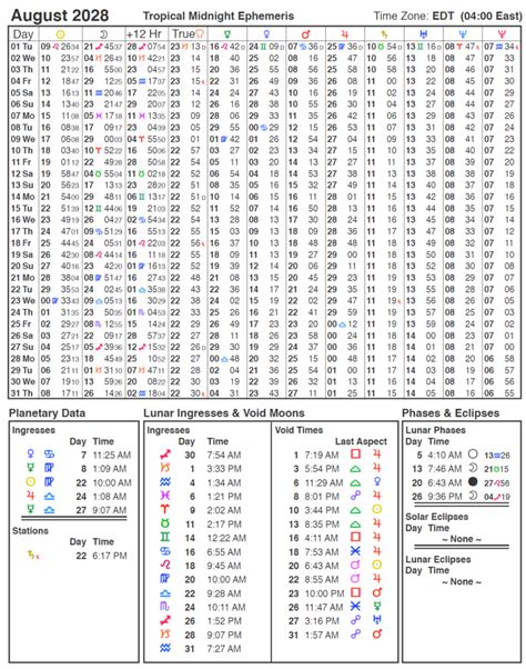 2028 Ephemeris | Cafe Astrology .com