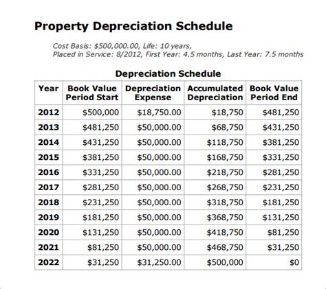 Depreciation Schedule Template | Business Mentor