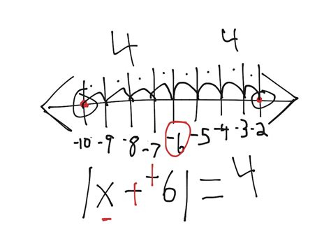 How To Write An Absolute Value