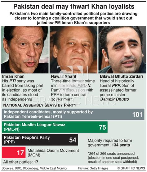 POLITICS: Pakistan election results infographic