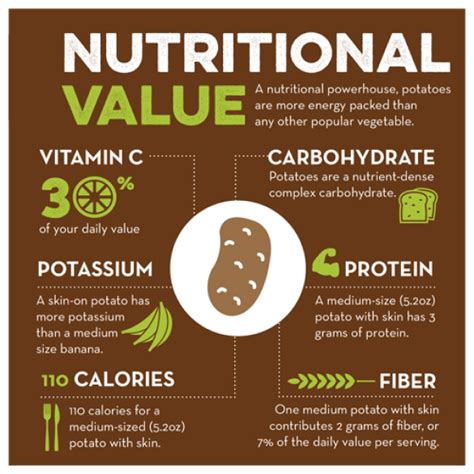 Nutritional Value - National Potato Council