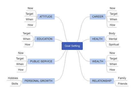 Free Editable Life Mapping Examples | EdrawMax Online