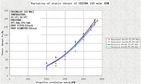 aircraft design - How much horsepower to weight is required for a 1:1 thrust ratio? - Aviation ...