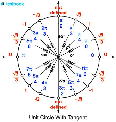 Tan 60 Degrees Value, Formula with Derivation & Periodicity