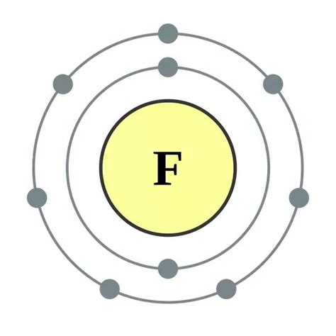 Fluorine (F): Properties & Uses – StudiousGuy