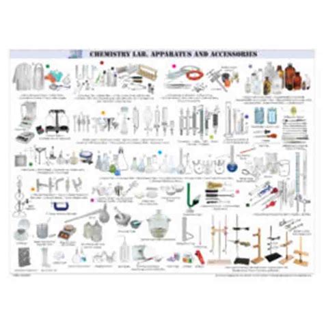 Biology Lab Equipment List