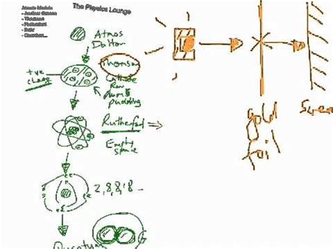 Models of the Atom (and Rutherford’s Gold Foil Experiment) – The ...