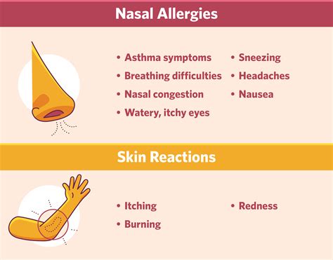 Fragrance Sensitivity: What You Need to Know | Nasal allergies, Fragrance, Fragrance free products