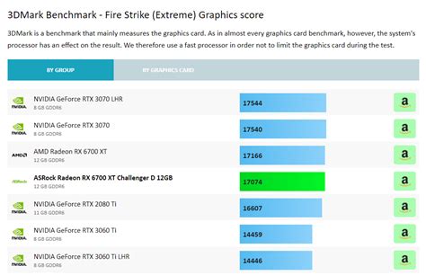 Is ASRock a Good GPU Brand? [2024 Guide]