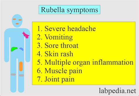 Rubella infection (German Measles), Rubella Antibody Tests - Labpedia.net