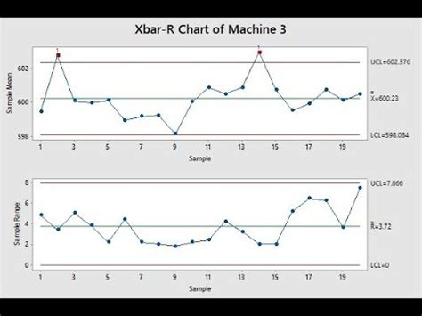 X Bar R Chart Minitab - Chart Examples