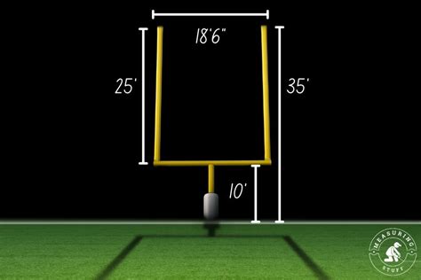 How Big Is A Football Goal Post? – Measuring Stuff