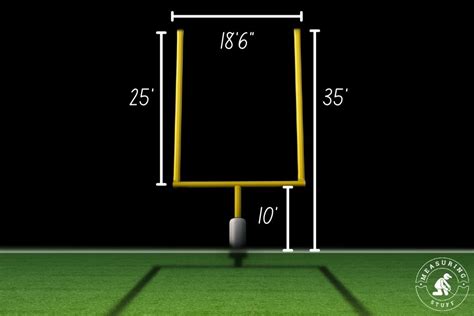 How Big Is A Football Goal Post? – Measuring Stuff