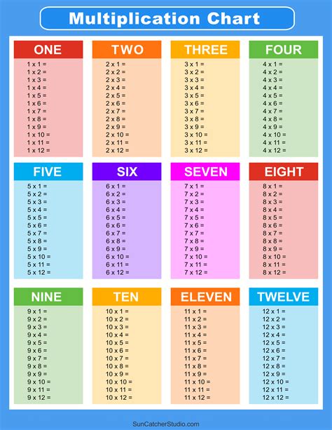 12 Times Tables Worksheets (in Order and Random) - WordUnited - Worksheets Library