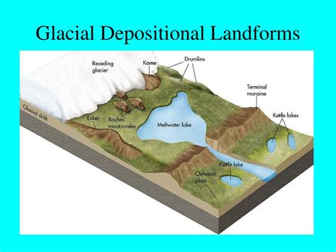 PPT - Landforms Geography PowerPoint Presentation, free download - ID ...