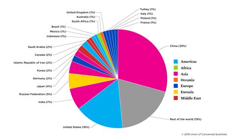 Top 10 Countries With Highest Co2 Emissions - Bank2home.com