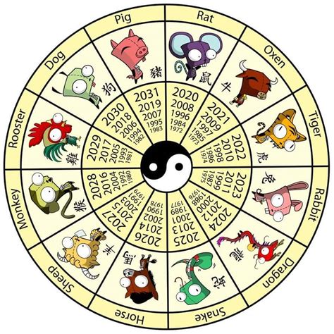 Calculate Your Compatibility With Chinese Zodiac | Sun Signs