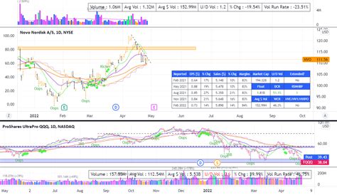 NVO for NYSE:NVO by kenhuangsy2 — TradingView