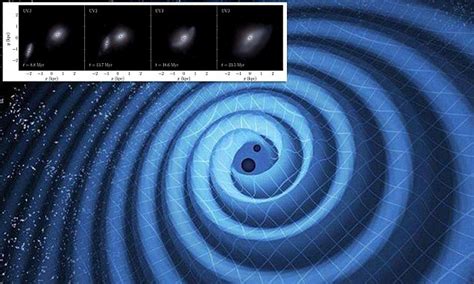 Merging black holes create ripples after 10 million years | Daily Mail ...