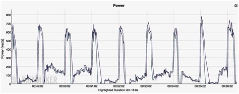 Review: SRAM Rival AXS Power Meter | road.cc