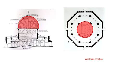 Building Analysis - Dome of the Rock - Islamic Architecture by Dxx