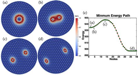 Figure 5 from Transition pathways between defect patterns in confined nematic liquid crystals ...