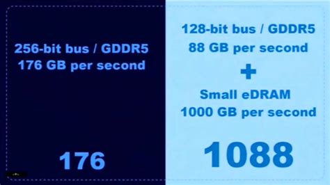 Mark Cerny Explains How the PS4's 8 GB GDRR5 RAM and Bus Work and Why ...