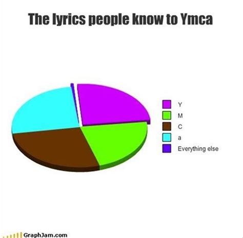 Ymca Lyrics